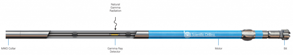 Scientific Drilling - Natural Gamma Ray