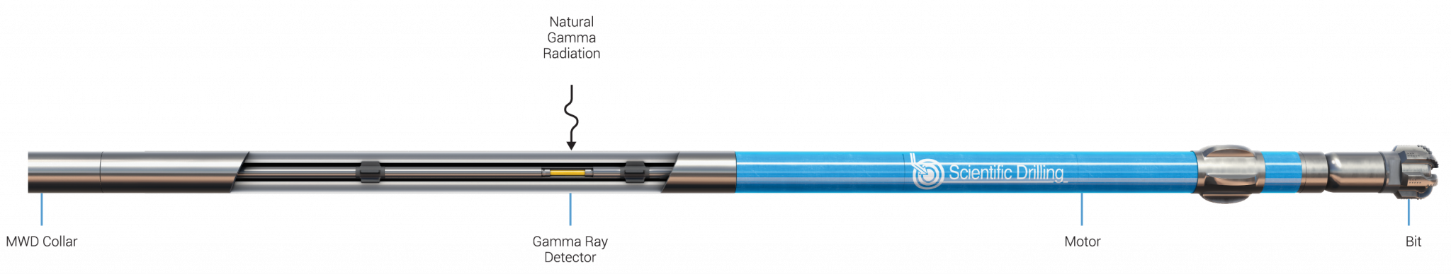 Scientific Drilling - Natural Gamma Ray