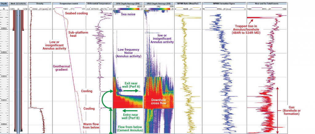 Scientific Drilling - Pulsed Neutron-Neutron and Spectral Noise Gas and ...