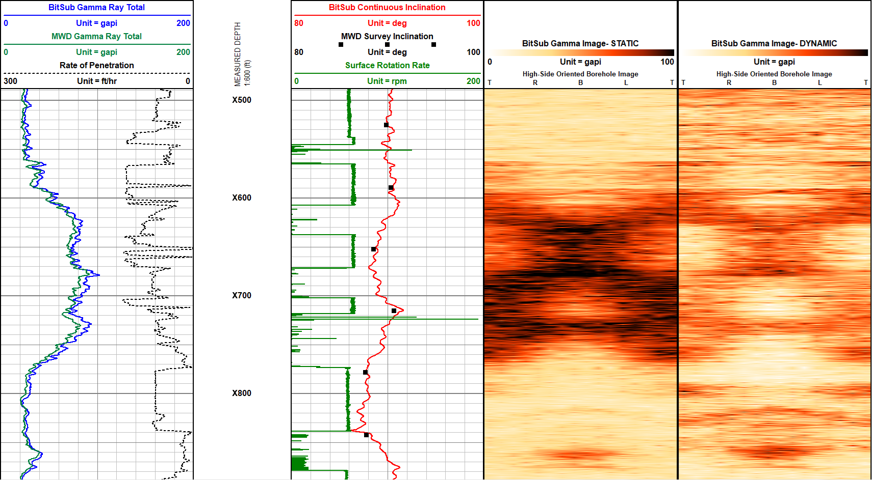Scientific Drilling - Motor With Integrated At-Bit Sensor Drills ...
